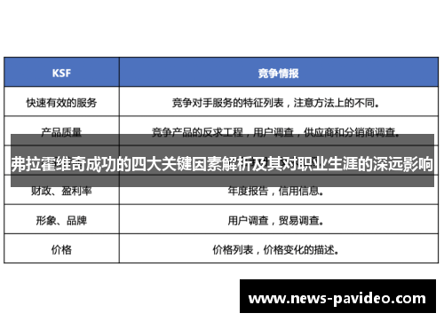 弗拉霍维奇成功的四大关键因素解析及其对职业生涯的深远影响