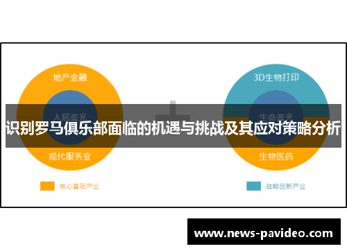 识别罗马俱乐部面临的机遇与挑战及其应对策略分析