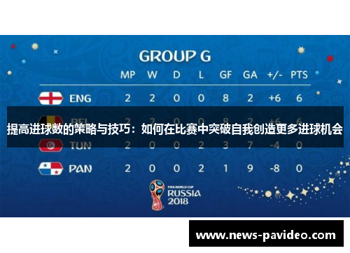 提高进球数的策略与技巧：如何在比赛中突破自我创造更多进球机会