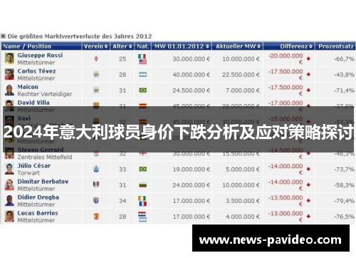 2024年意大利球员身价下跌分析及应对策略探讨