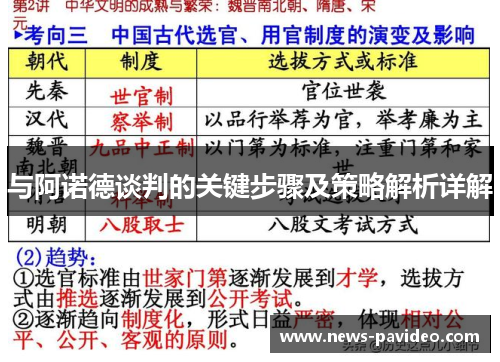 与阿诺德谈判的关键步骤及策略解析详解
