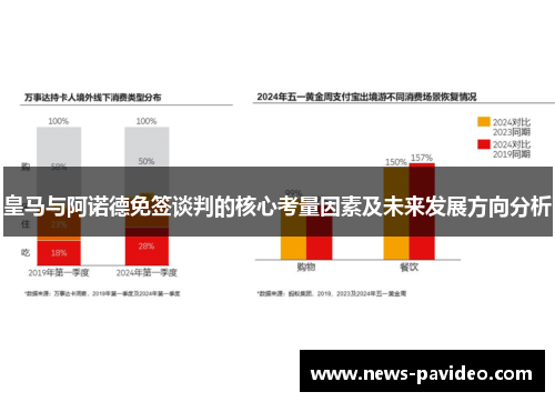 皇马与阿诺德免签谈判的核心考量因素及未来发展方向分析 皇马与阿诺德免签谈判的核心考量因素及未来发展方向分析