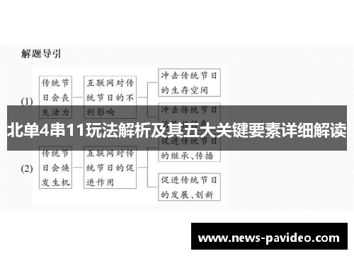 北单4串11玩法解析及其五大关键要素详细解读