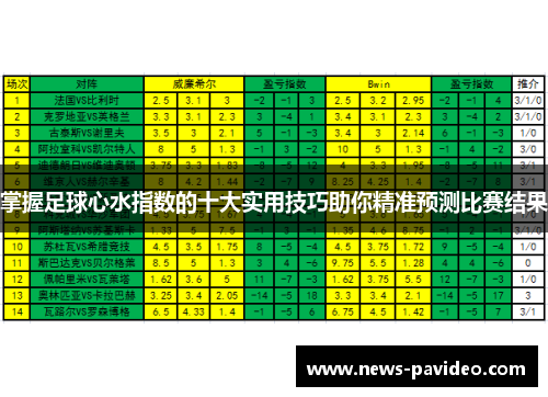掌握足球心水指数的十大实用技巧助你精准预测比赛结果
