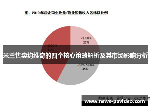 米兰售卖约维奇的四个核心策略解析及其市场影响分析