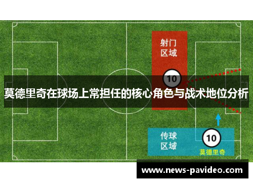 莫德里奇在球场上常担任的核心角色与战术地位分析 莫德里奇在球场上常担任的核心角色与战术地位分析