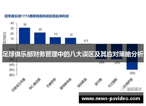 足球俱乐部财务管理中的八大误区及其应对策略分析