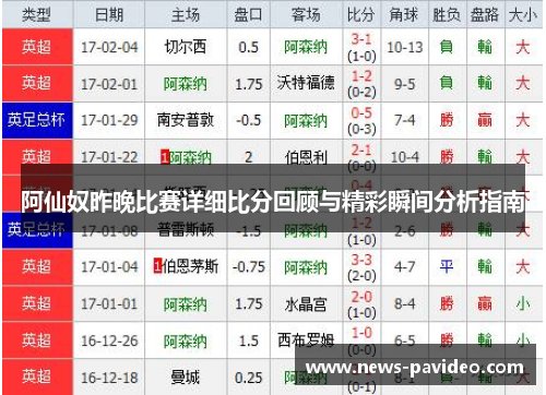 阿仙奴昨晚比赛详细比分回顾与精彩瞬间分析指南