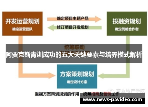 阿贾克斯青训成功的五大关键要素与培养模式解析