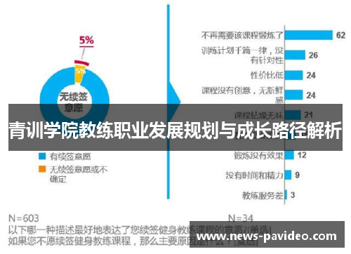 青训学院教练职业发展规划与成长路径解析