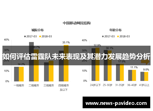 如何评估雷霆队未来表现及其潜力发展趋势分析 如何评估雷霆队未来表现及其潜力发展趋势分析