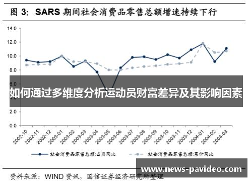 如何通过多维度分析运动员财富差异及其影响因素